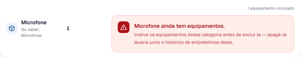 A linha da categoria Microfone depois de uma exclusão recusada: um alerta vermelho dizendo Microfone ainda tem equipamentos, com o detalhe mandando inativar os equipamentos antes, e a contagem já corrigida para 1 equipamento vinculado.
