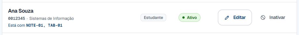 A linha de Ana Souza: o nome, a matrícula 0012345, o curso, a legenda "Está com NOTE-01, TAB-01", o selo Estudante, o selo verde Ativo e os botões Editar e Inativar.